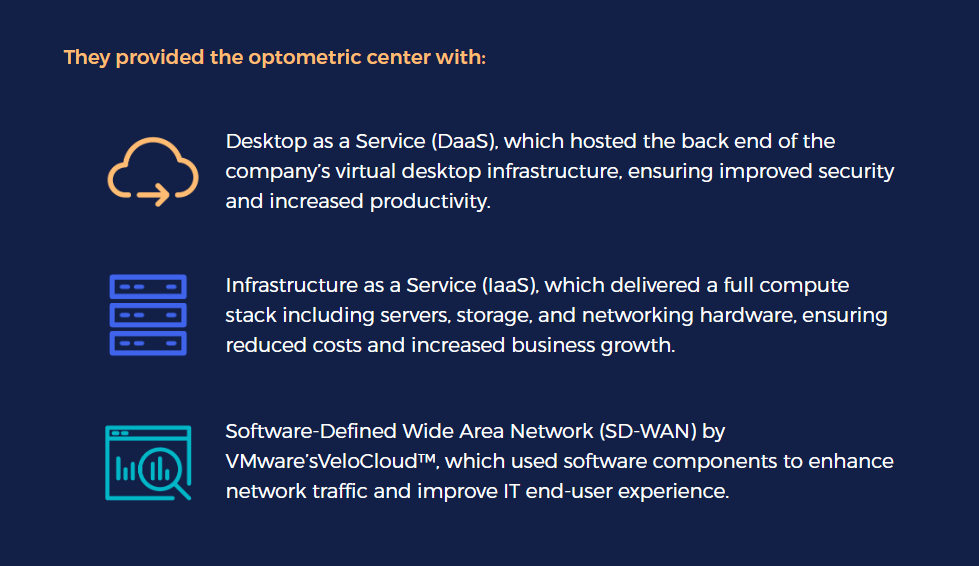 They provided the optometric center with Desktop as a Service (DaaS), Infrastructure as a Service (IaaS), and Software-Defined Wide Area Network (SD-WAN)